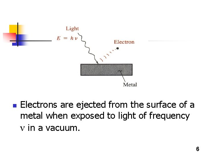 n Electrons are ejected from the surface of a metal when exposed to light n Electrons are ejected from the surface of a metal when exposed to light