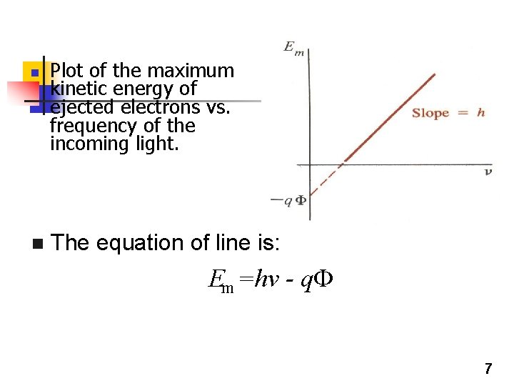 n n Plot of the maximum kinetic energy of ejected electrons vs. frequency of n n Plot of the maximum kinetic energy of ejected electrons vs. frequency of