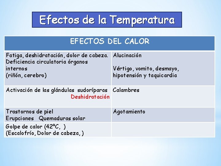 Efectos de la Temperatura EFECTOS DEL CALOR Fatiga, deshidratación, dolor de cabeza. Alucinación Deficiencia