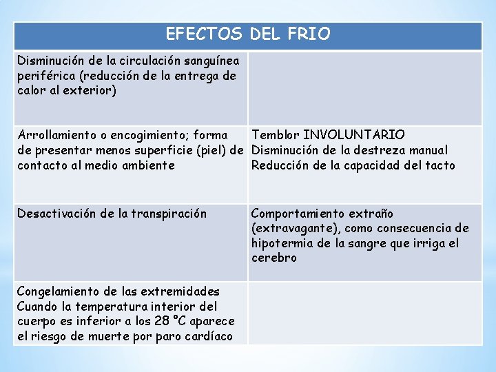 EFECTOS DEL FRIO Disminución de la circulación sanguínea periférica (reducción de la entrega de