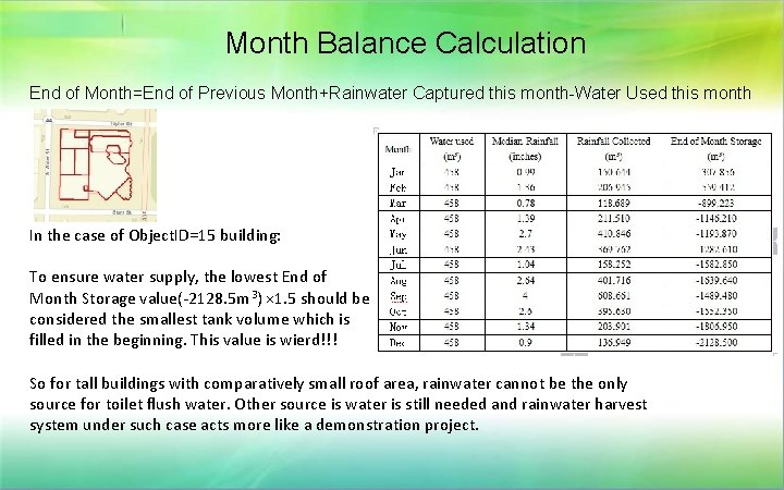 Month Balance Calculation End of Month=End of Previous Month+Rainwater Captured this month-Water Used this