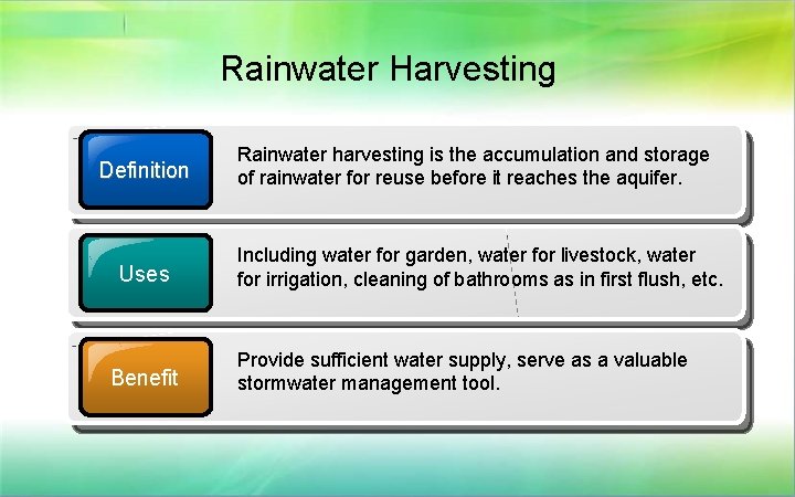 Rainwater Harvesting Definition Uses Benefit Rainwater harvesting is the accumulation and storage of rainwater