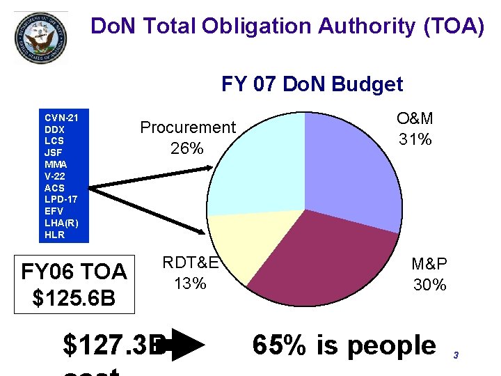Do. N Total Obligation Authority (TOA) FY 07 Do. N Budget CVN-21 DDX LCS