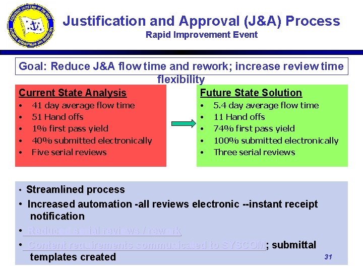 Justification and Approval (J&A) Process Rapid Improvement Event Goal: Reduce J&A flow time and