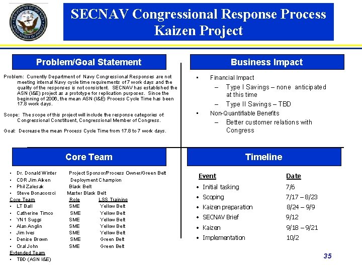 SECNAV Congressional Response Process Kaizen Project Problem/Goal Statement Business Impact Problem: Currently Department of