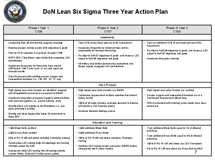Do. N Lean Six Sigma Three Year Action Plan Phase I Year 1 CY