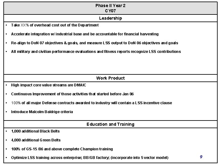 Phase II Year 2 CY 07 Leadership • Take XX% of overhead cost out