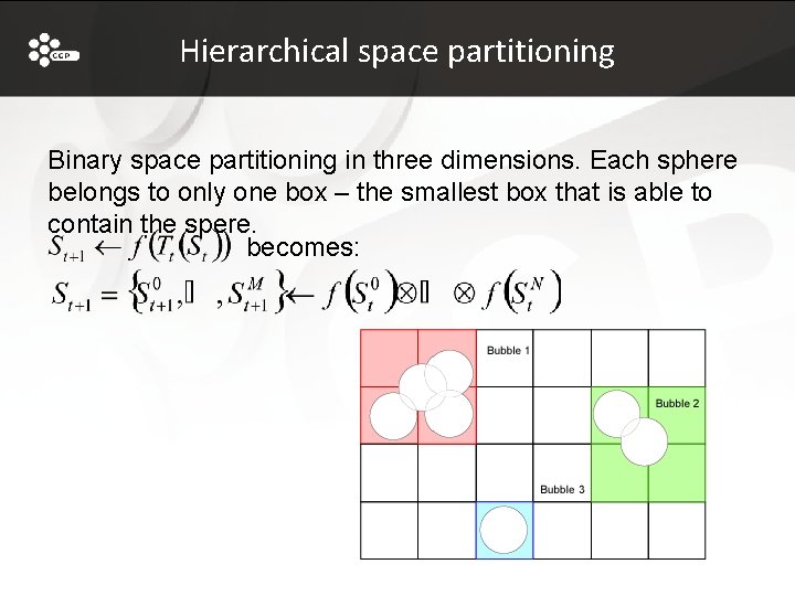 Hierarchical space partitioning Binary space partitioning in three dimensions. Each sphere belongs to only