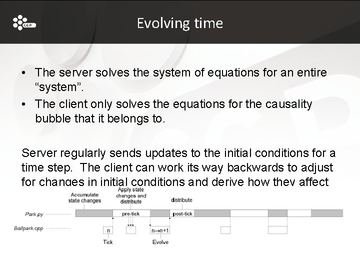 Evolving time • The server solves the system of equations for an entire “system”.
