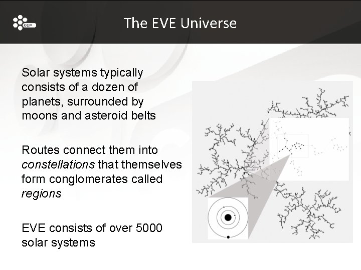 The EVE Universe Solar systems typically consists of a dozen of planets, surrounded by