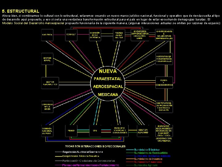 5. ESTRUCTURAL Ahora bien, si combinamos lo cultural con lo estructural, estaremos creando un