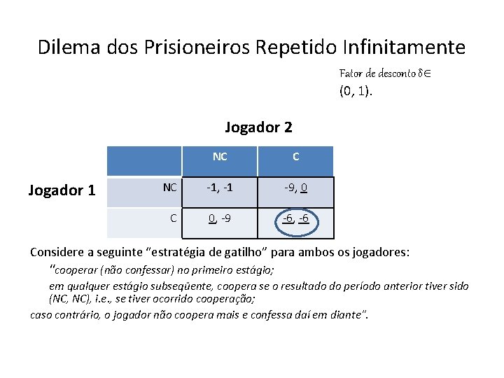 Dilema dos Prisioneiros Repetido Infinitamente Fator de desconto δ (0, 1). Jogador 2 Jogador