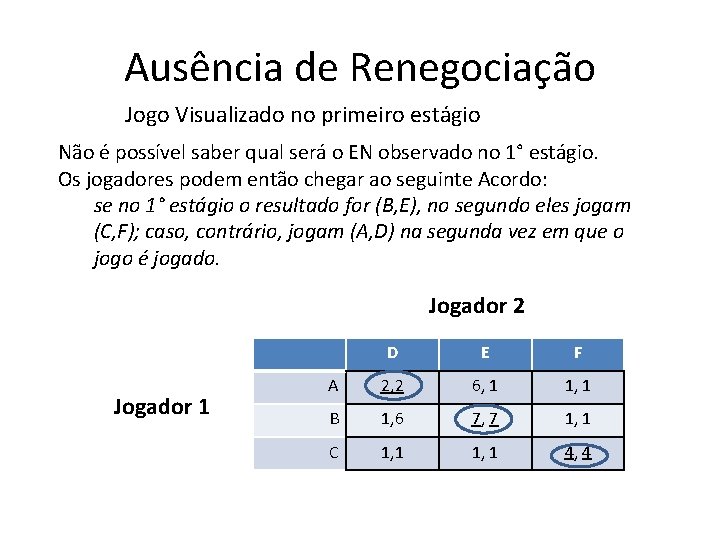 Ausência de Renegociação Jogo Visualizado no primeiro estágio Não é possível saber qual será