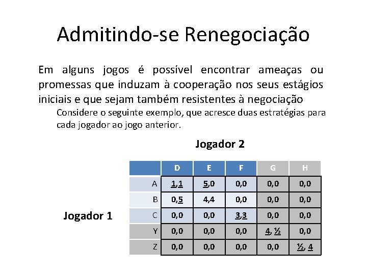 Admitindo-se Renegociação Em alguns jogos é possível encontrar ameaças ou promessas que induzam à