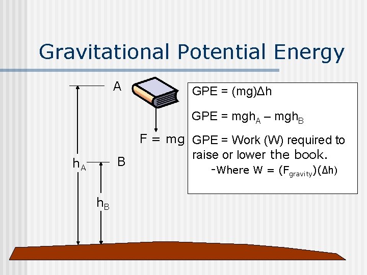 Gravitational Potential Energy A GPE = (mg)Δh GPE = mgh. A – mgh. B