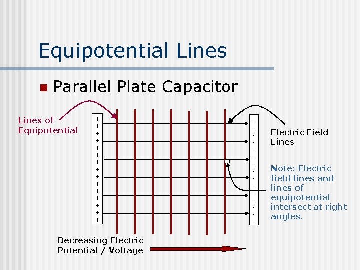 Equipotential Lines n Parallel Plate Capacitor Lines of Equipotential + + + + Decreasing