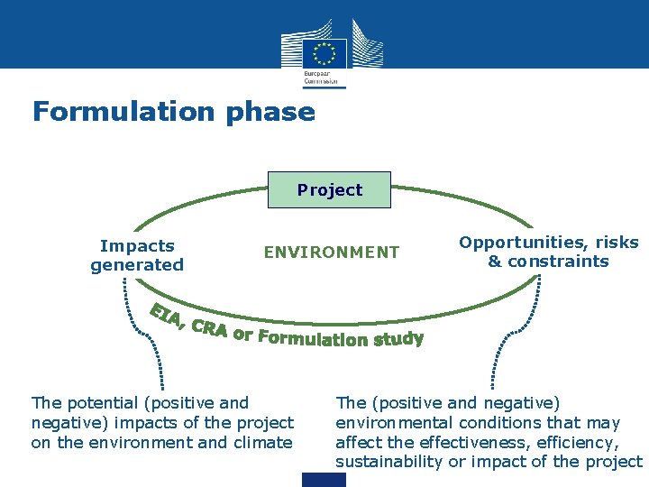 Formulation phase Project Impacts generated ENVIRONMENT The potential (positive and negative) impacts of the