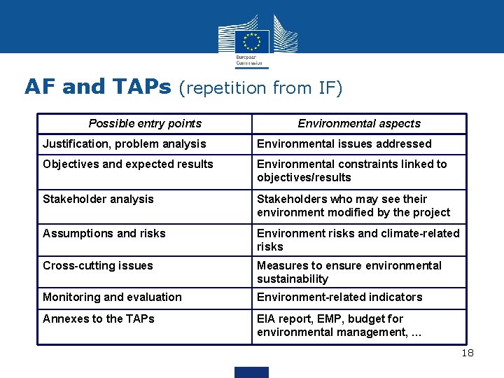 AF and TAPs (repetition from IF) Possible entry points Environmental aspects Justification, problem analysis