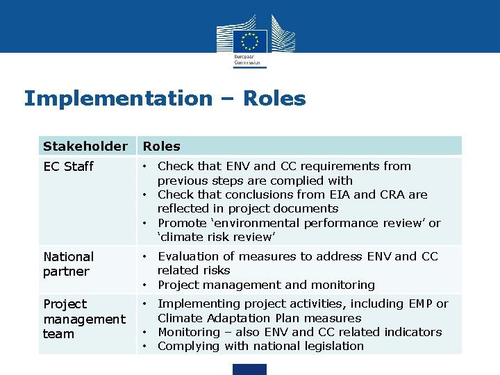 Implementation – Roles Stakeholder Roles EC Staff • Check that ENV and CC requirements