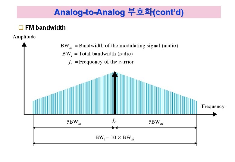 Analog-to-Analog 부호화(cont’d) q FM bandwidth Kyung Hee University 54 