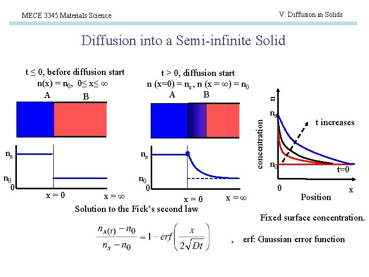 V. Diffusion in Solids MECE 3345 Materials Science Diffusion into a Semi-infinite Solid t