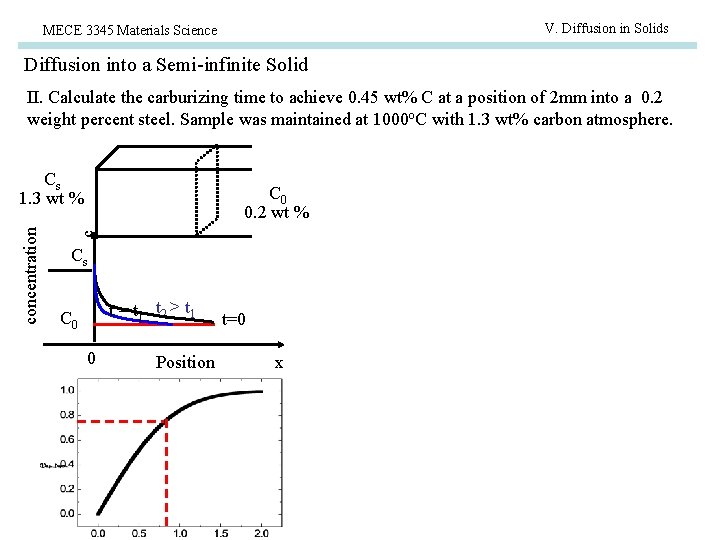 V. Diffusion in Solids MECE 3345 Materials Science Diffusion into a Semi-infinite Solid II.