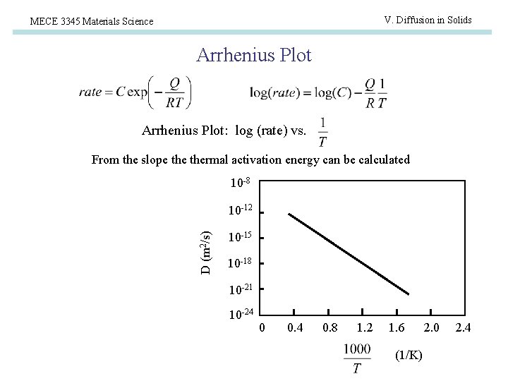 V. Diffusion in Solids MECE 3345 Materials Science Arrhenius Plot: log (rate) vs. From