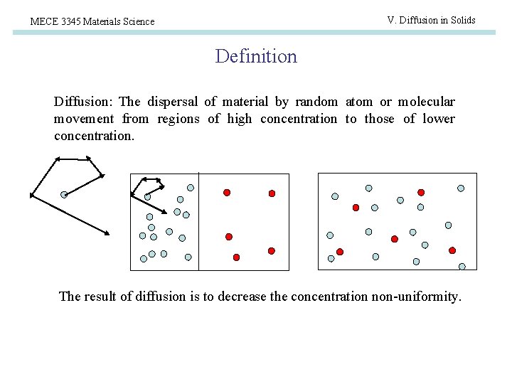 V. Diffusion in Solids MECE 3345 Materials Science Definition Diffusion: The dispersal of material