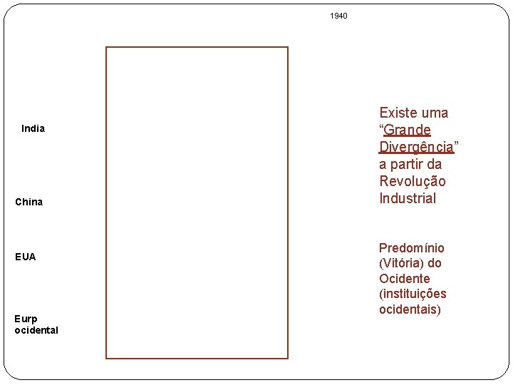 1940 India China EUA Eurp ocidental Existe uma “Grande Divergência” a partir da Revolução