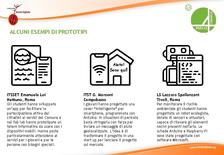 ALCUNI ESEMPI DI PROTOTIPI Aiuto! Sono qui! ITSSET Emanuela Loi Nettuno, Roma ITST G. ALCUNI ESEMPI DI PROTOTIPI Aiuto! Sono qui! ITSSET Emanuela Loi Nettuno, Roma ITST G.