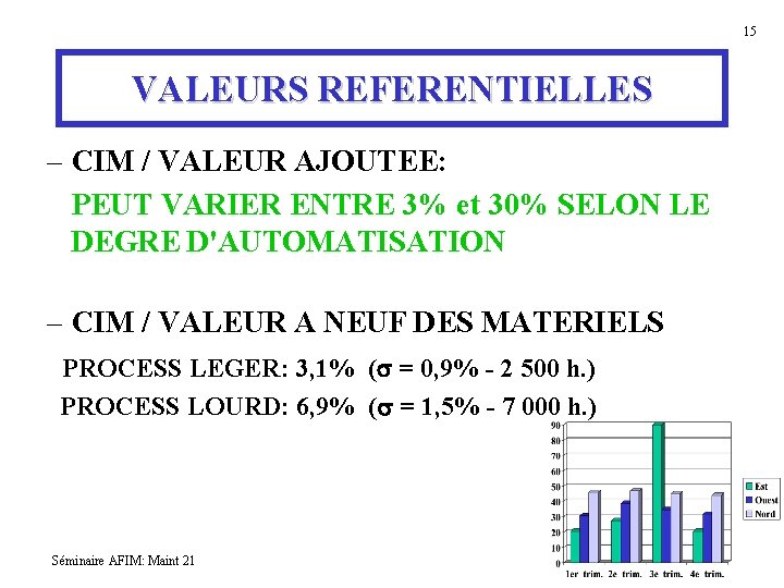 15 VALEURS REFERENTIELLES – CIM / VALEUR AJOUTEE: PEUT VARIER ENTRE 3% et 30%