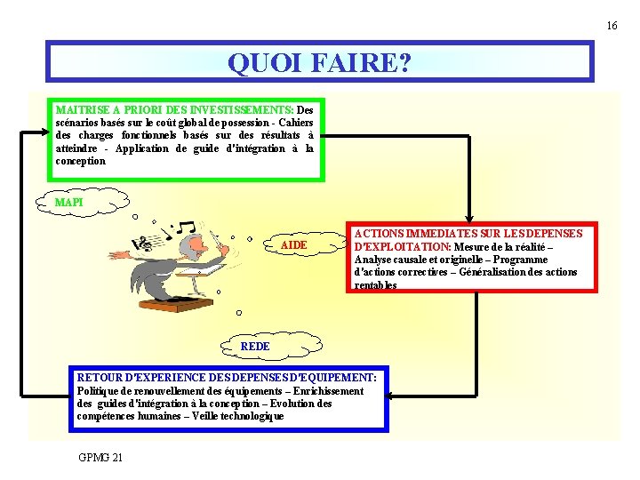 16 QUOI FAIRE? MAITRISE A PRIORI DES INVESTISSEMENTS: Des scénarios basés sur le coût