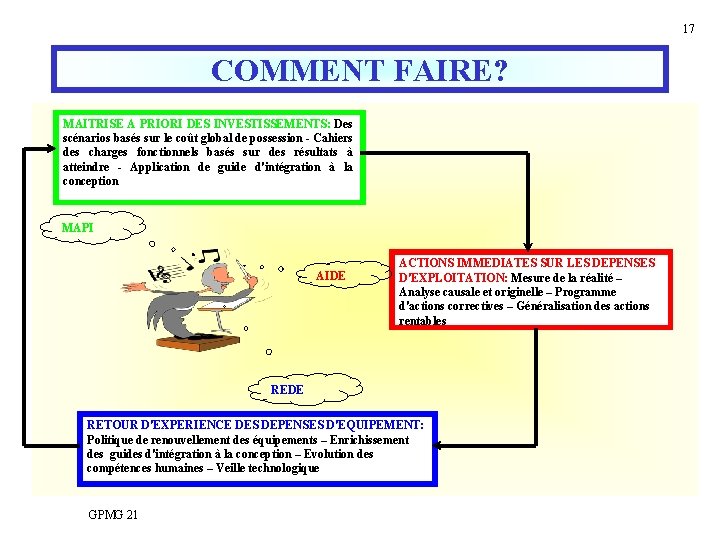 17 COMMENT FAIRE? MAITRISE A PRIORI DES INVESTISSEMENTS: Des scénarios basés sur le coût