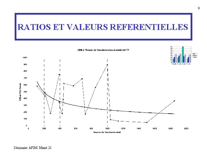 9 RATIOS ET VALEURS REFERENTIELLES Séminaire AFIM: Maint 21 