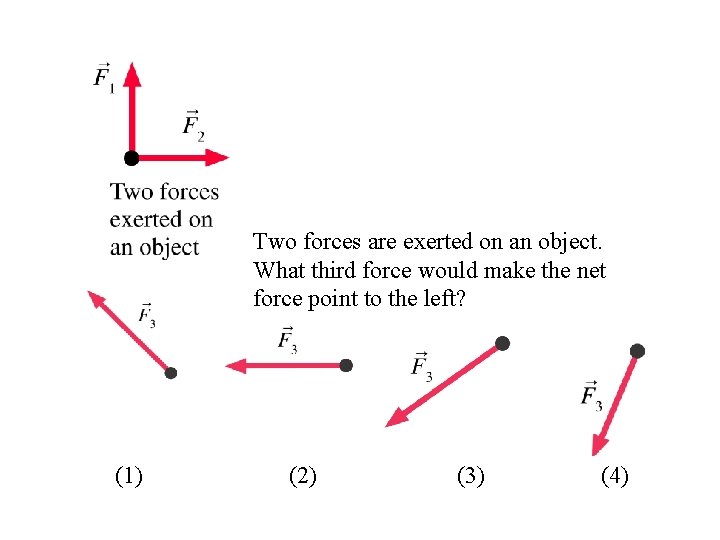 Two forces are exerted on an object. What third force would make the net