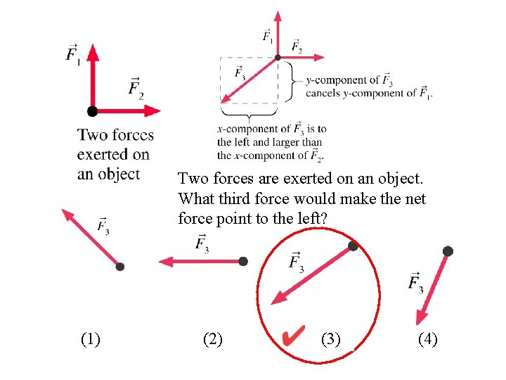 Two forces are exerted on an object. What third force would make the net