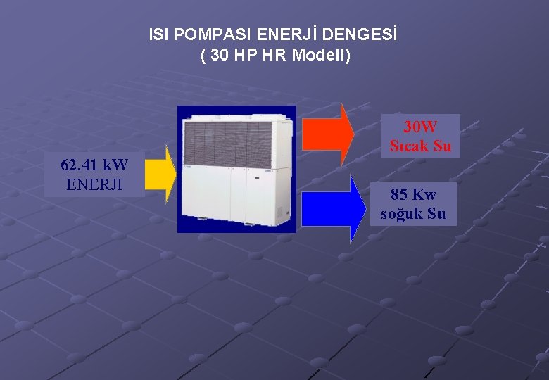 ISI POMPASI ENERJİ DENGESİ ( 30 HP HR Modeli) 30 W Sıcak Su 62.