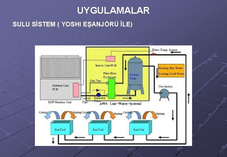 UYGULAMALAR SULU SİSTEM ( YOSHI EŞANJÖRÜ İLE) 