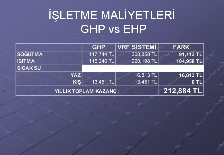 İŞLETME MALİYETLERİ GHP vs EHP 