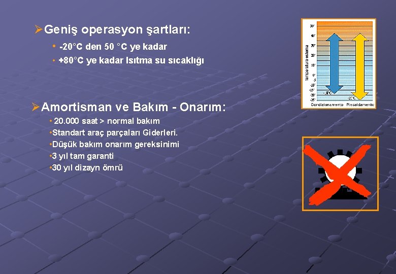 ØGeniş operasyon şartları: • -20°C den 50 °C ye kadar • +80°C ye kadar