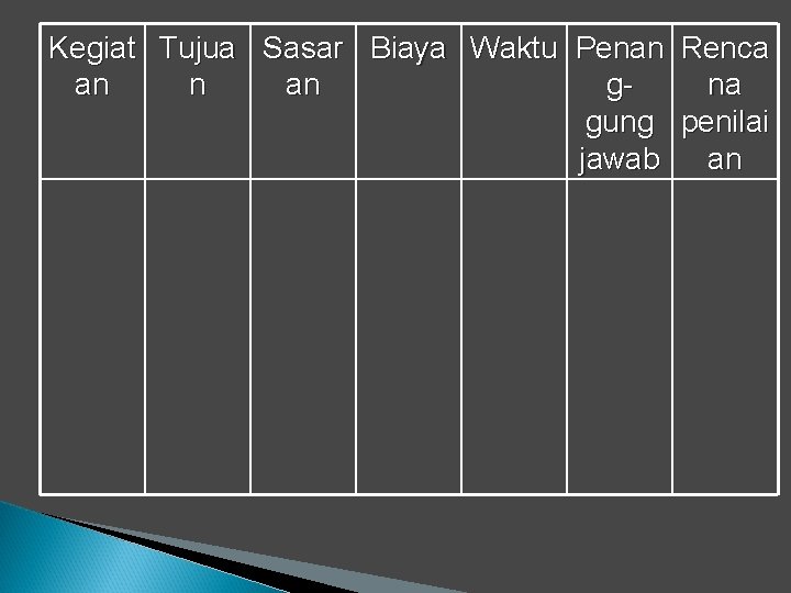 Kegiat Tujua Sasar Biaya Waktu Penan Renca an n an gna gung penilai jawab