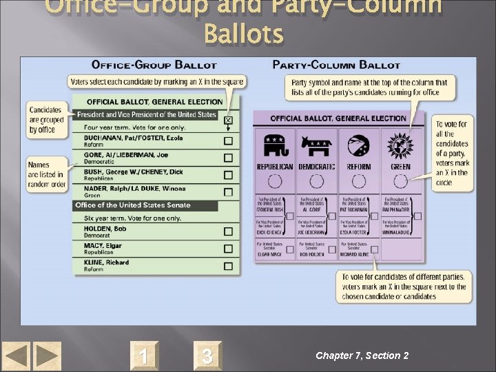 Office-Group and Party-Column Ballots 1 3 Chapter 7, Section 2 