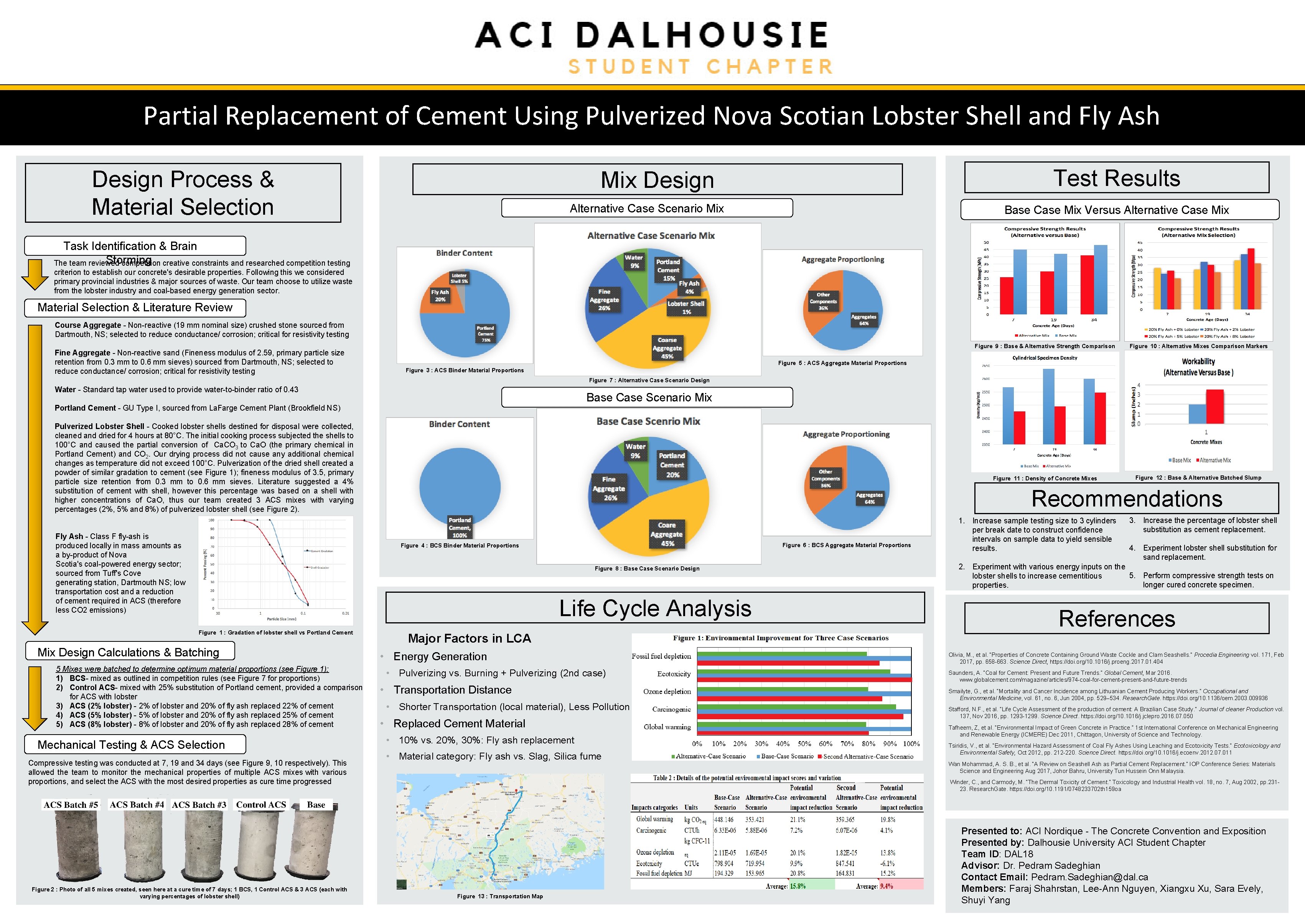 Partial Replacement of Cement Using Pulverized Nova Scotian Lobster Shell and Fly Ash Design