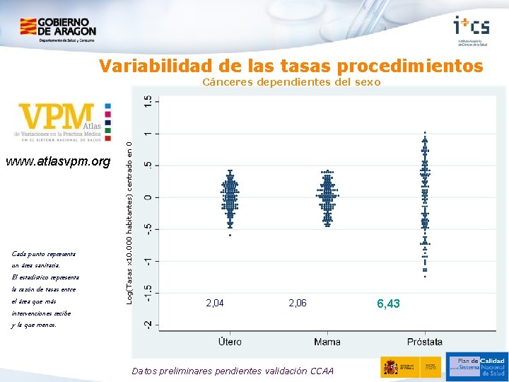 Variabilidad de las tasas procedimientos www. atlasvpm. org Cada punto representa un área sanitaria.