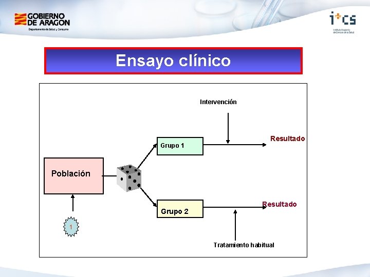 Ensayo clínico Intervención Grupo 1 Resultado Población Grupo 2 Resultado 1 Tratamiento habitual 