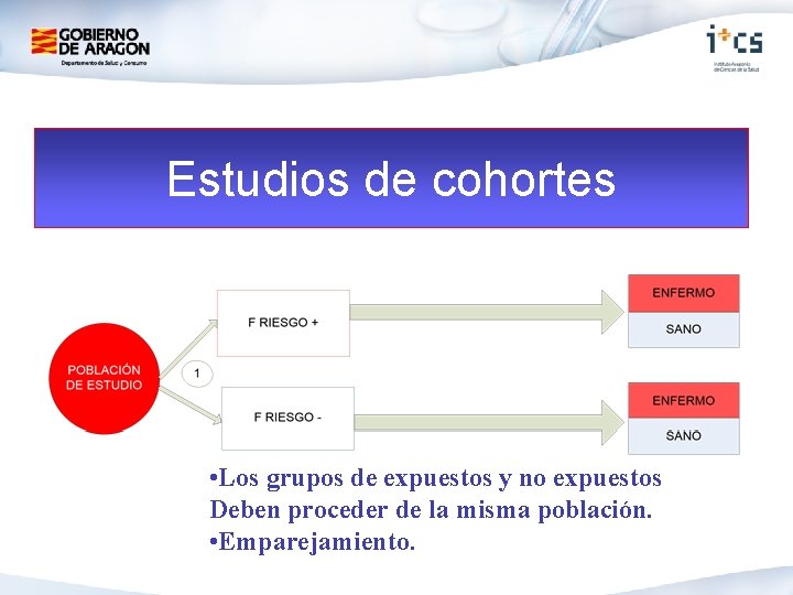 Estudios de cohortes • Los grupos de expuestos y no expuestos Deben proceder de