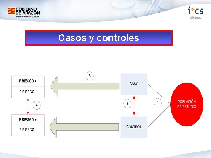 Casos y controles 