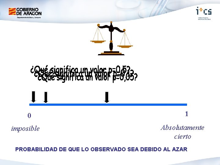 0 imposible 1 Absolutamente cierto PROBABILIDAD DE QUE LO OBSERVADO SEA DEBIDO AL AZAR