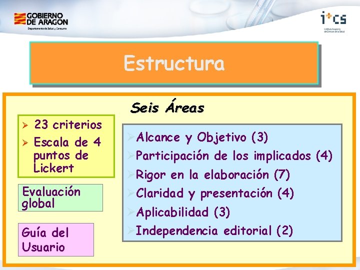 Estructura Ø Ø 23 criterios Escala de 4 puntos de Lickert Seis Áreas ØAlcance