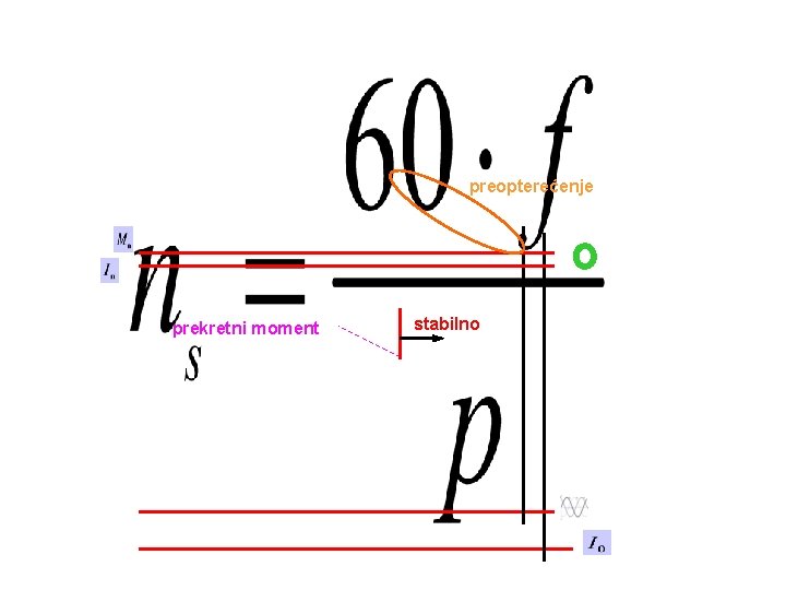 preopterećenje prekretni moment stabilno 